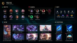 Patch Highlights