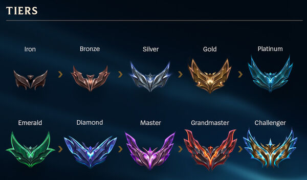 NEW RANK TIER *GRAND MASTER* 