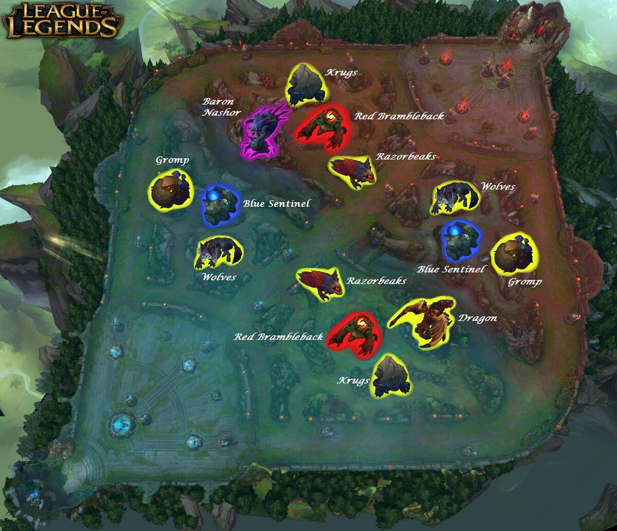 Monsters Attack Mechanics Overview - League of Legends