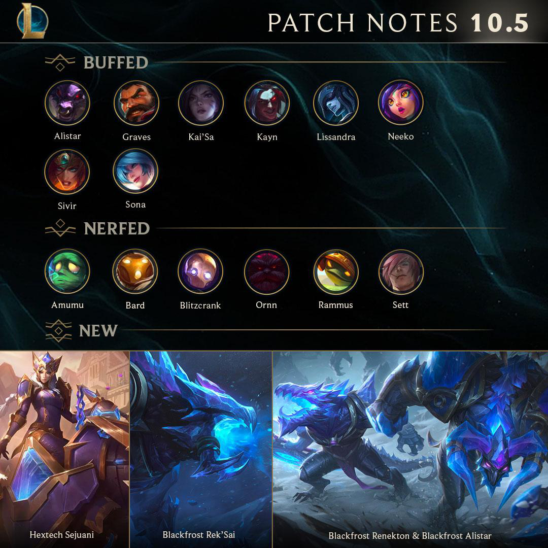 Patch Notes - League of Legends