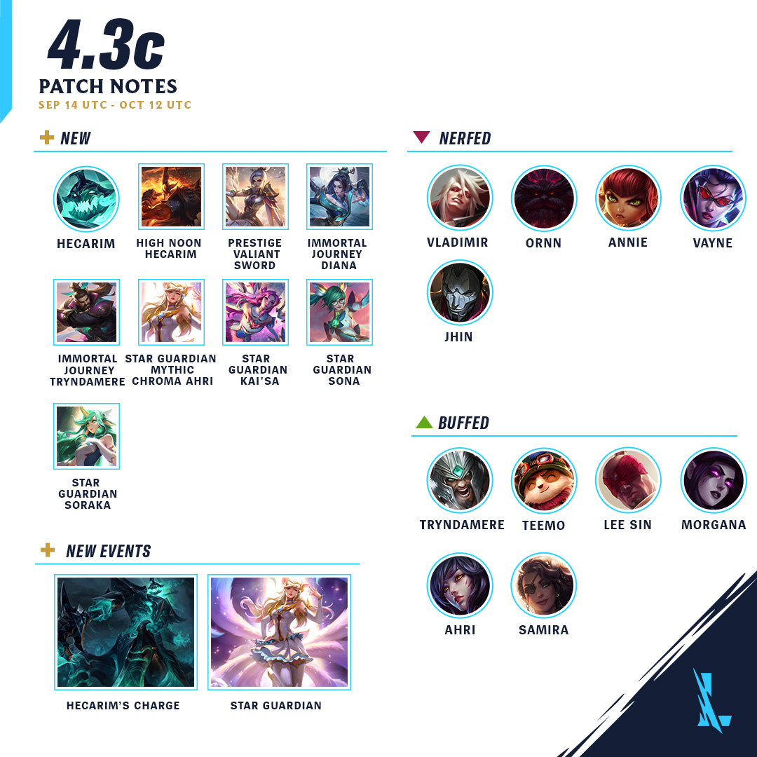 Tier List 09/03 Wild Rift – Gamazinx