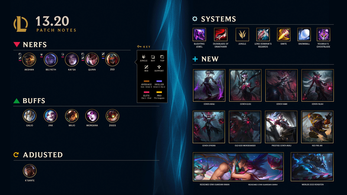 League of Legends GRANDMASTER Account 281 skins