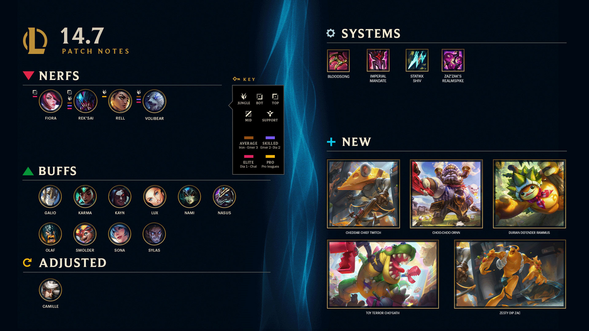 V14.7 | League of Legends Wiki | Fandom