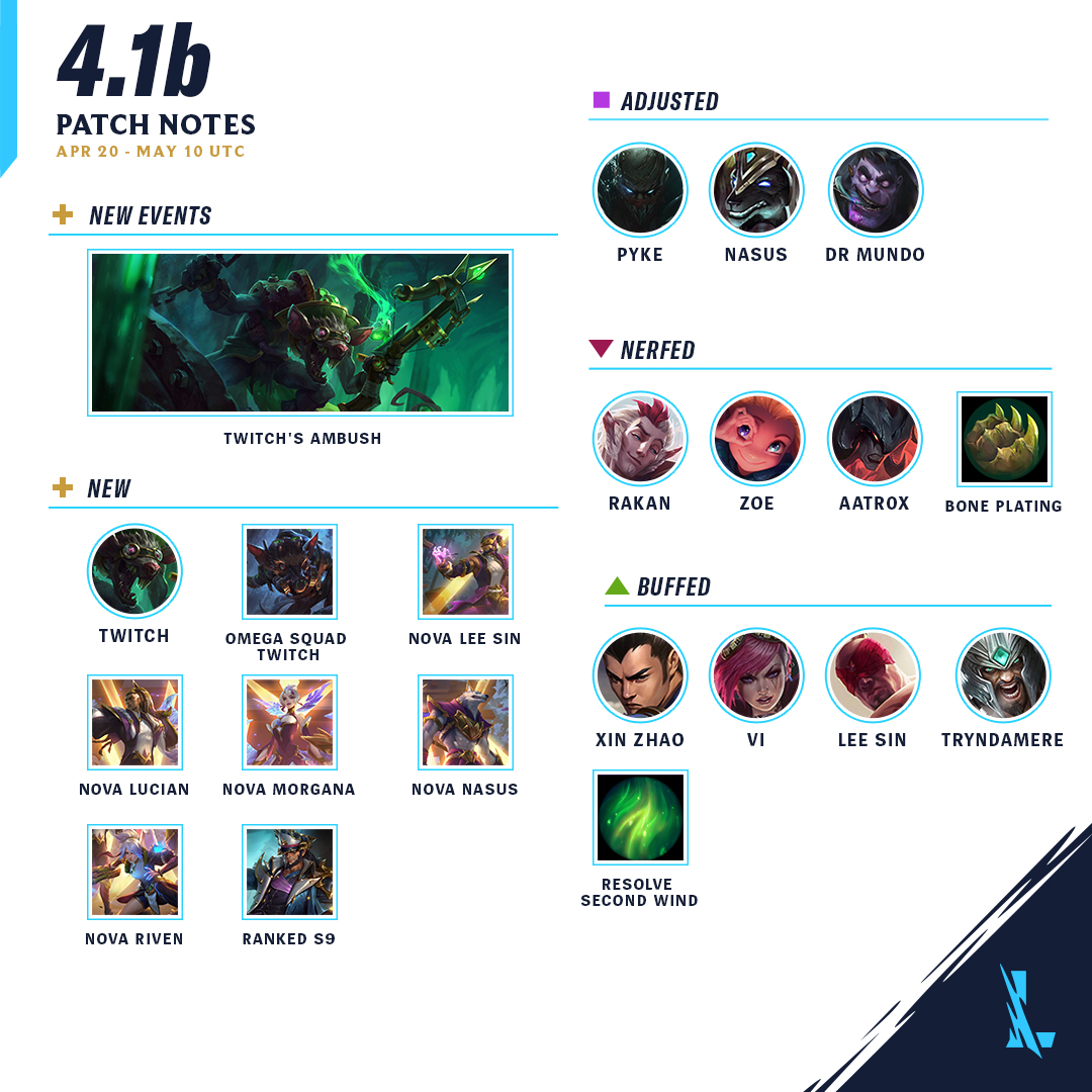 V4.2 (Wild Rift), League of Legends Wiki