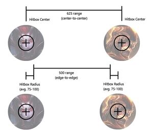 Range Comparison