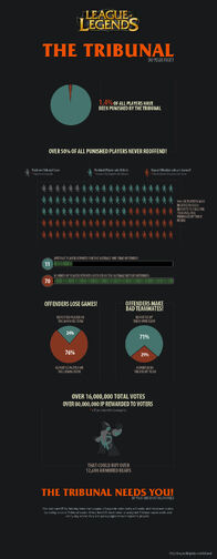 Infographic Tribunal