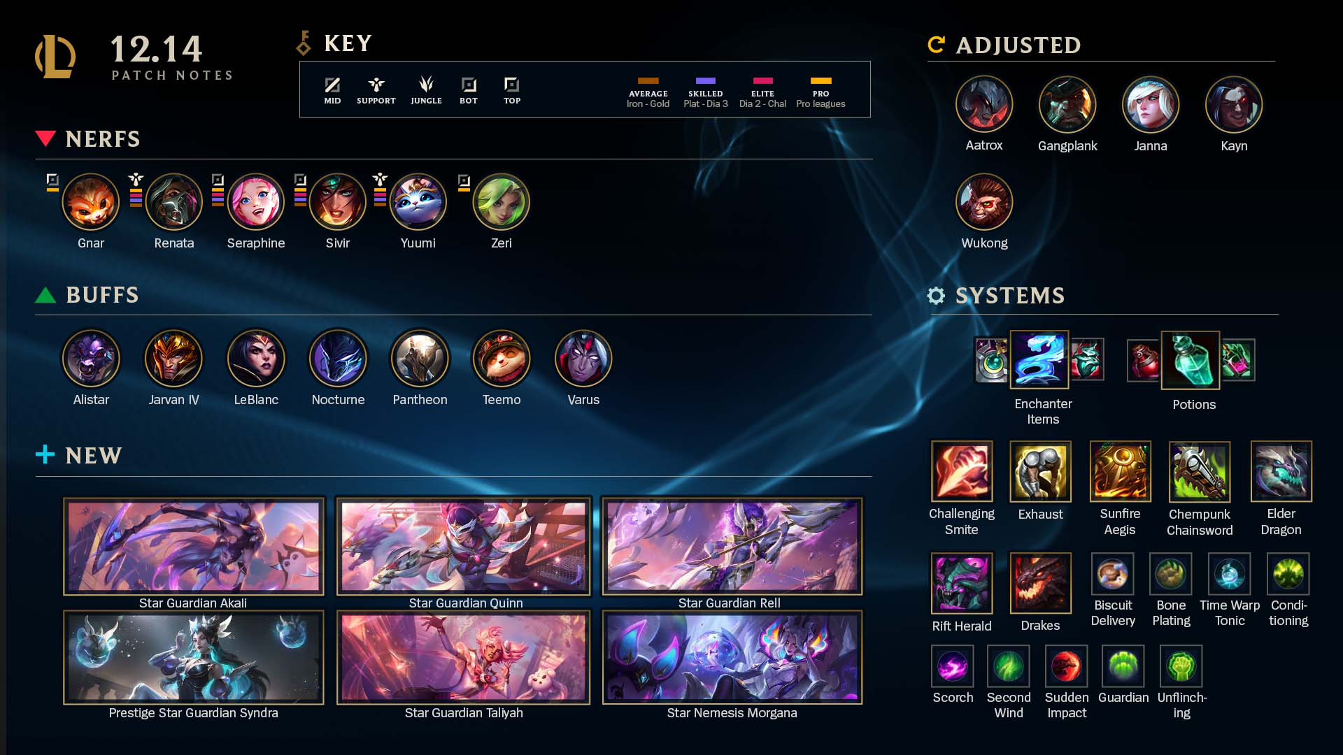 Best League of Legends settings for season 14 - 1v9