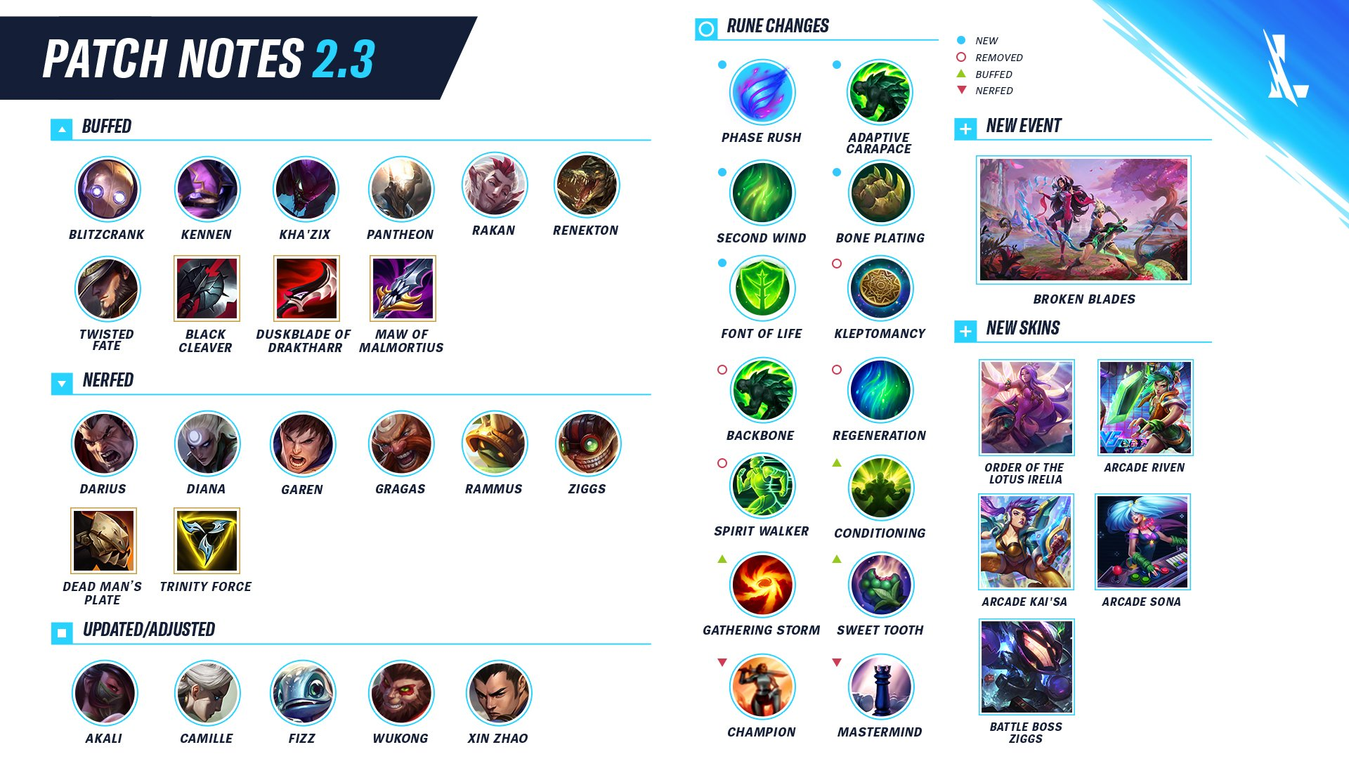 All Wild Rift Champions and Their Release Dates - Mobalytics