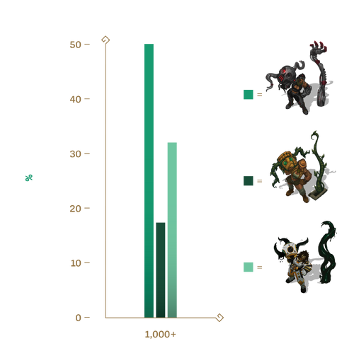 Illaoi (Development), League of Legends Wiki