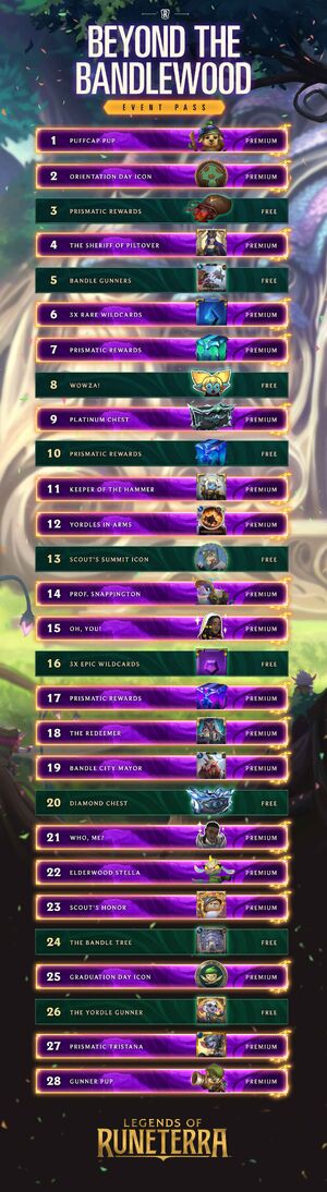 Beyond the Bandlewood Event Pass Rewards