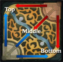 Summoners Rift Lanes