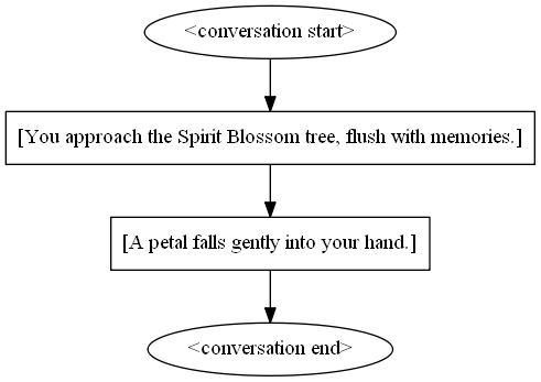 Spirit Blossom Event End Spirit Bonds League Of Legends Wiki Fandom spirit bonds league of legends wiki