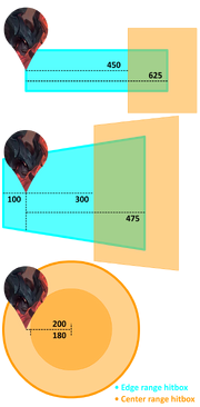 Aatrox hitbox areas