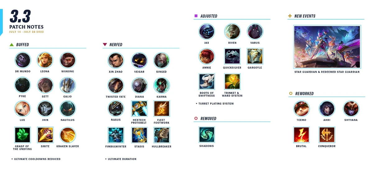 In-Depth Guide to ARAM w/ Tier List [Updated for Patch 8.24] :: League of  Legends Strategy Guides