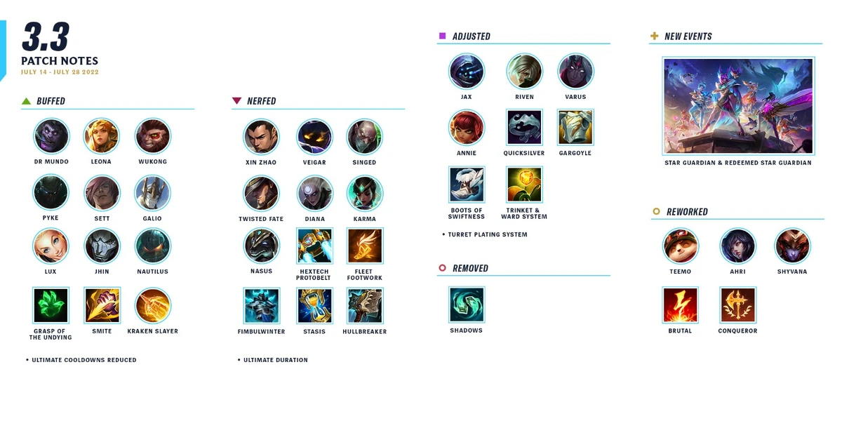 League of Legends Wild Rift tier list for July 2023