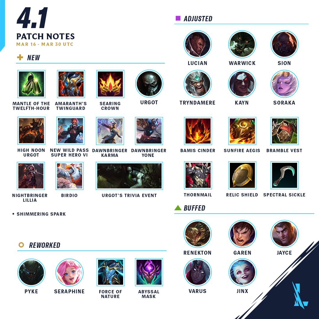 LoL Wild Rift Support Tier List 2.4