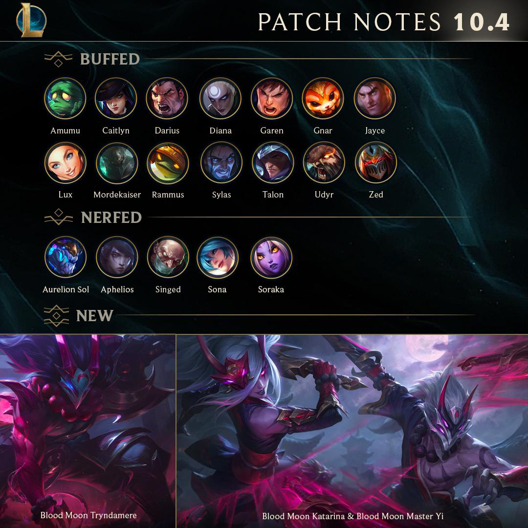 League of Legends Patch 11.10 is here, and here is the patch note rundown -  Millenium