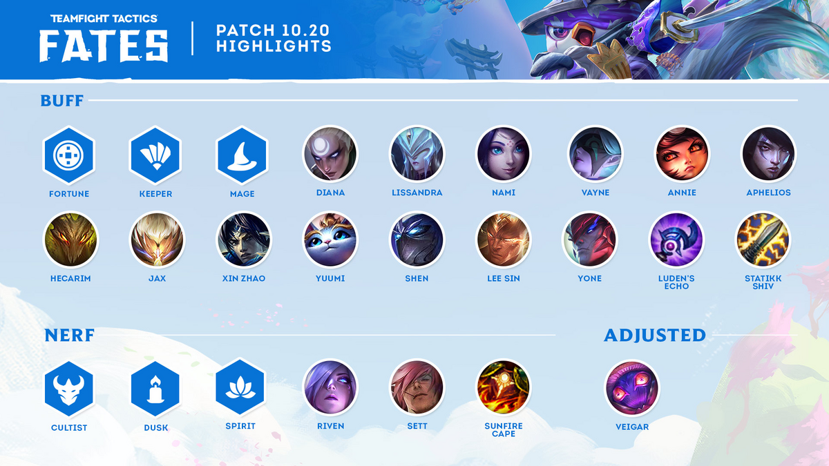 Surrender at 20: Patch 10.19 & TFT Notes