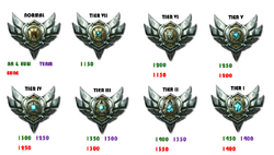 Which Ranks are Considered as High Elo Ones in LoL?