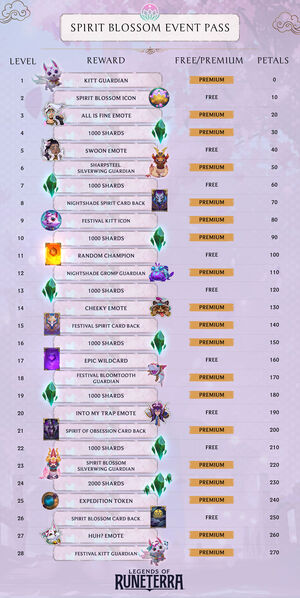 Spirit Blossom 2020 LoR Event Pass Rewards