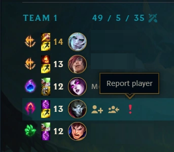 что такое репорт в лиге легенд. Report player. что такое репорт в лиге легенд фото. что такое репорт в лиге легенд-Report player. картинка что такое репорт в лиге легенд. картинка Report player. Итак, кого же НЕ надо репортить: