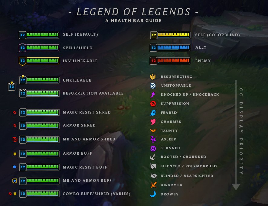 League of legend guide