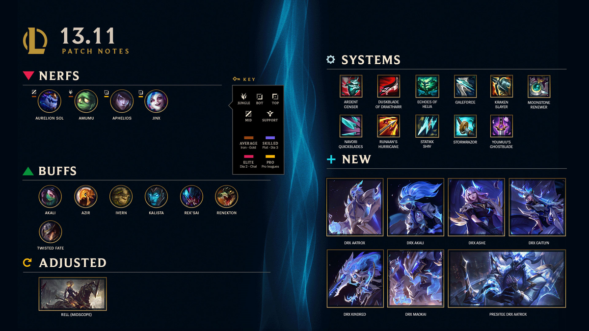 LoL Account Level 30, 101 Skins, 113 Champions, Gold 5