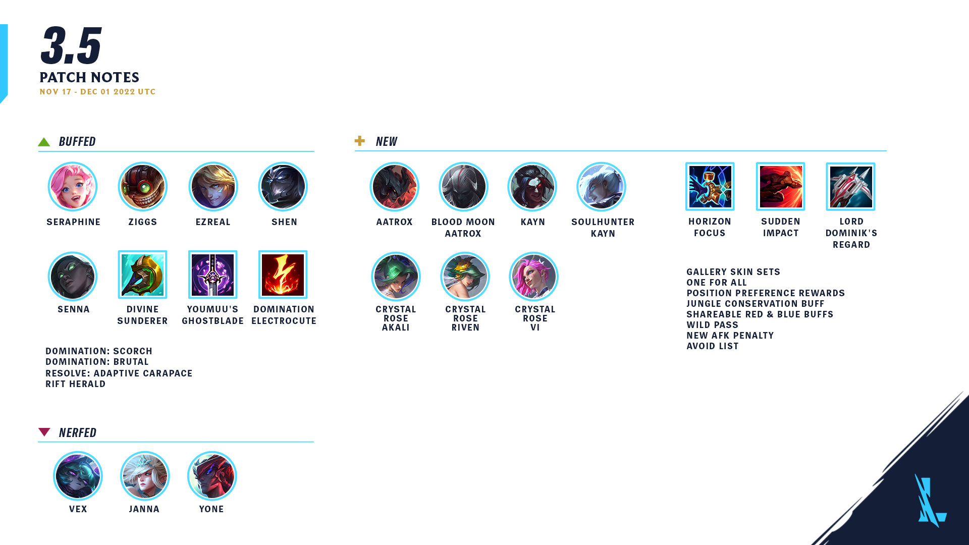 Updated Tier List for League of Legends: Wild Rift (December 2023)