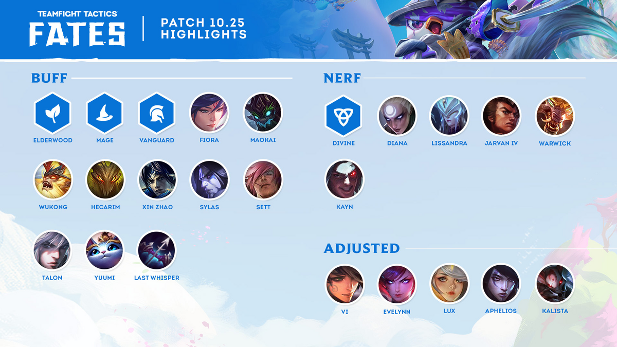 I collected a list of the top 1,000 players from each TFT Server