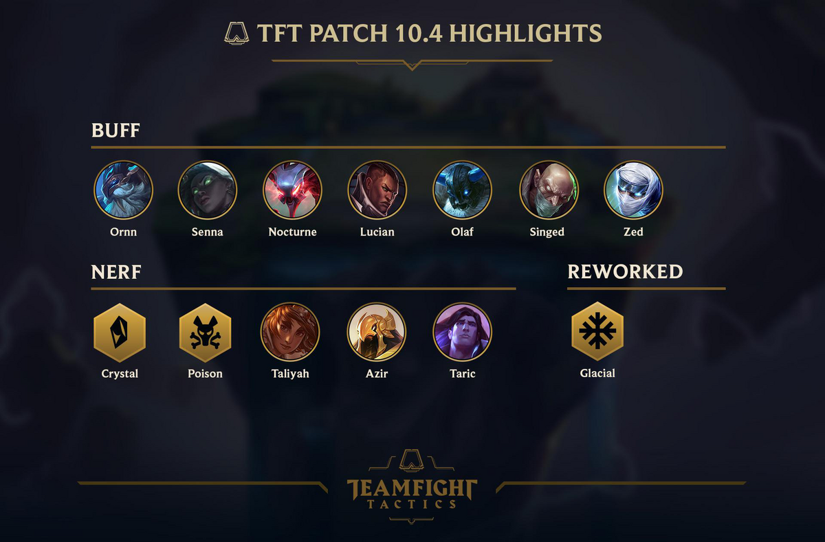 Patch 12.10 for League of Legends and Teamfight Tactics announced - Onono