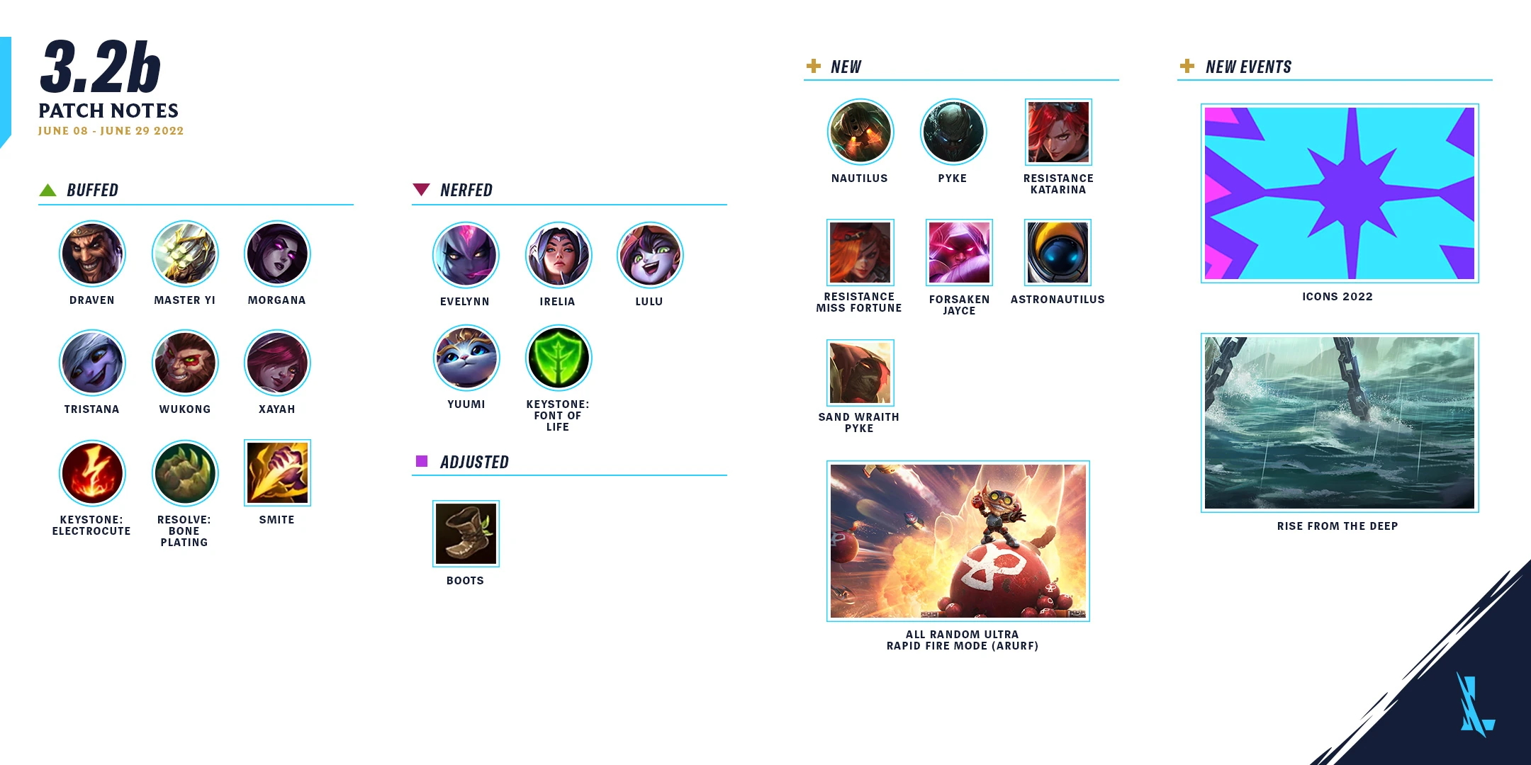 Wild Rift Wiki, League of Legends Wiki