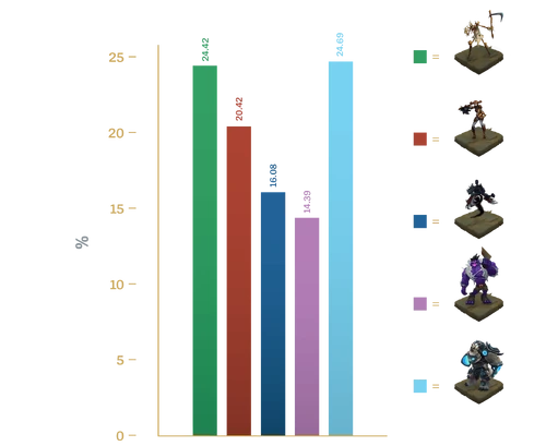 Champion Update Voting Results: Global