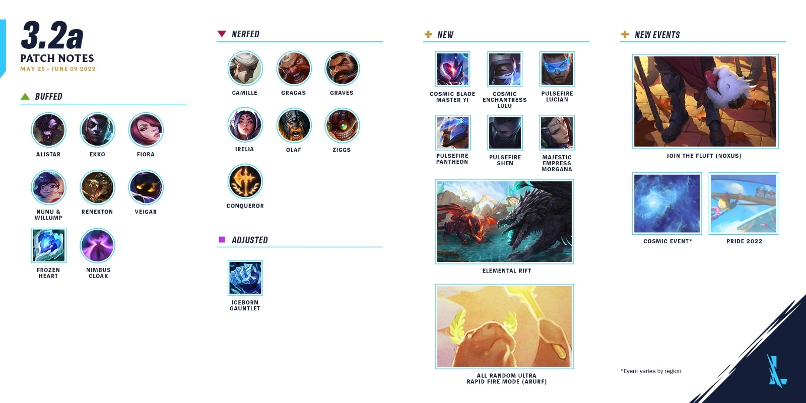 V3.3 (Wild Rift), League of Legends Wiki