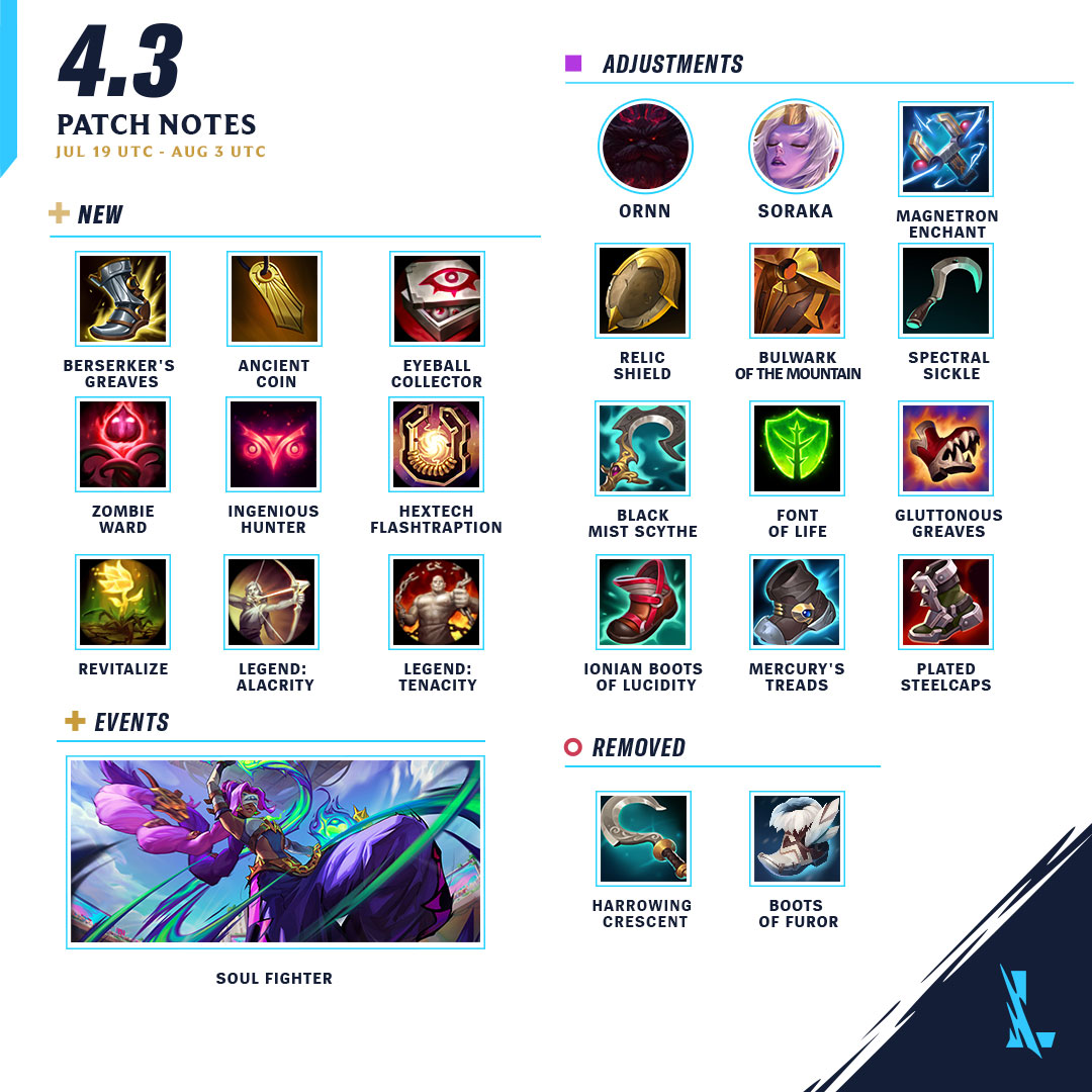 Wild Rift Patch 3.0 Tier List: High Elo