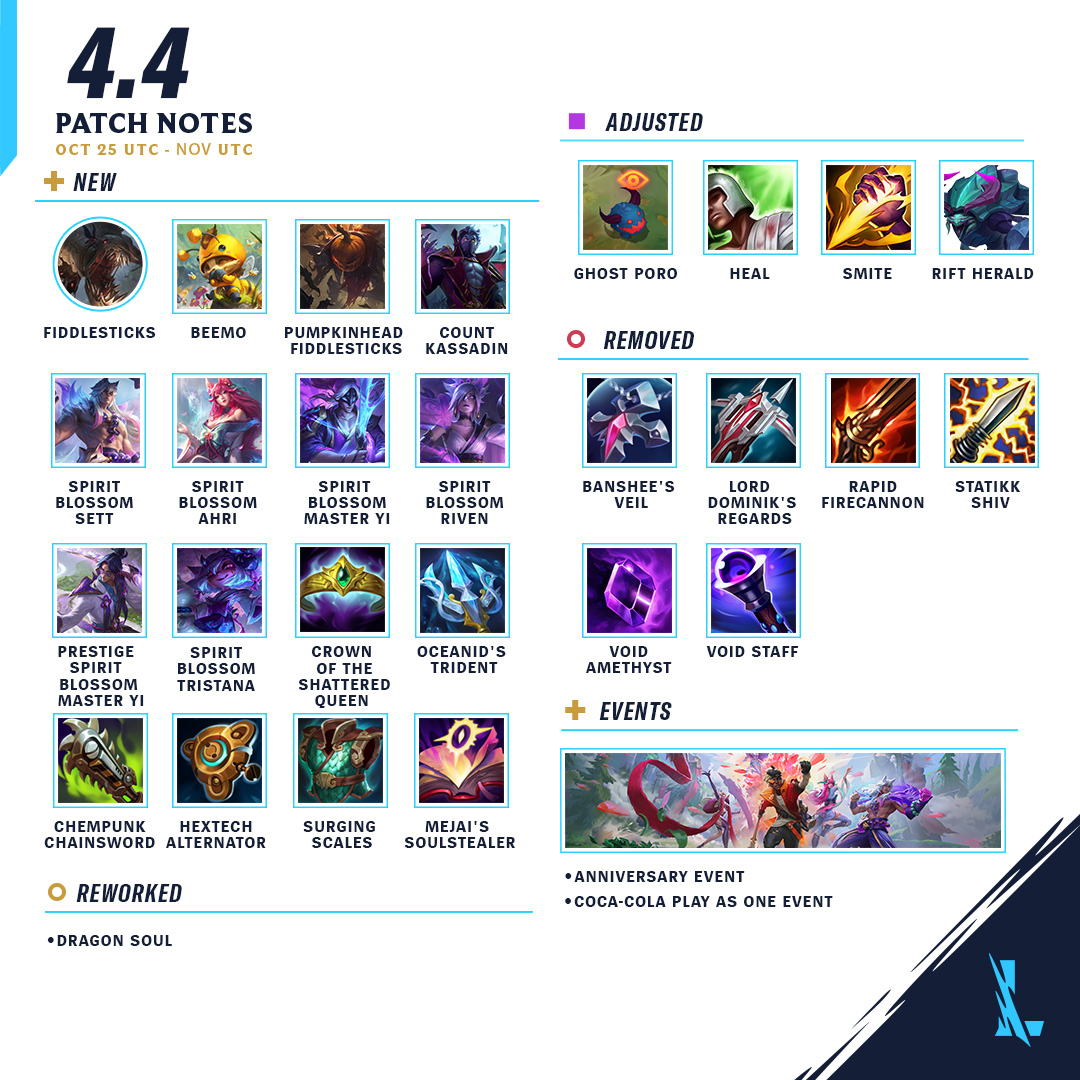 Wild Rift Mid Lane Tier List (Patch 4.4 updated)