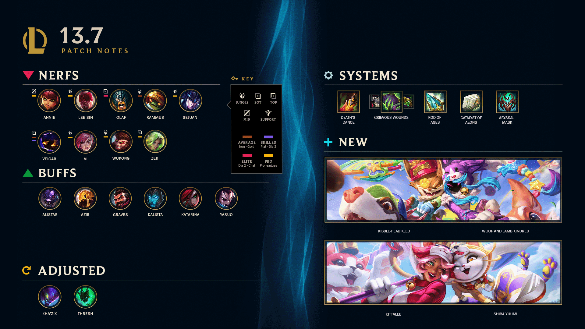 Aurelion Sol Rework Bug Appears in 'League of Legends' PBE! Here's How It Affects the Champion