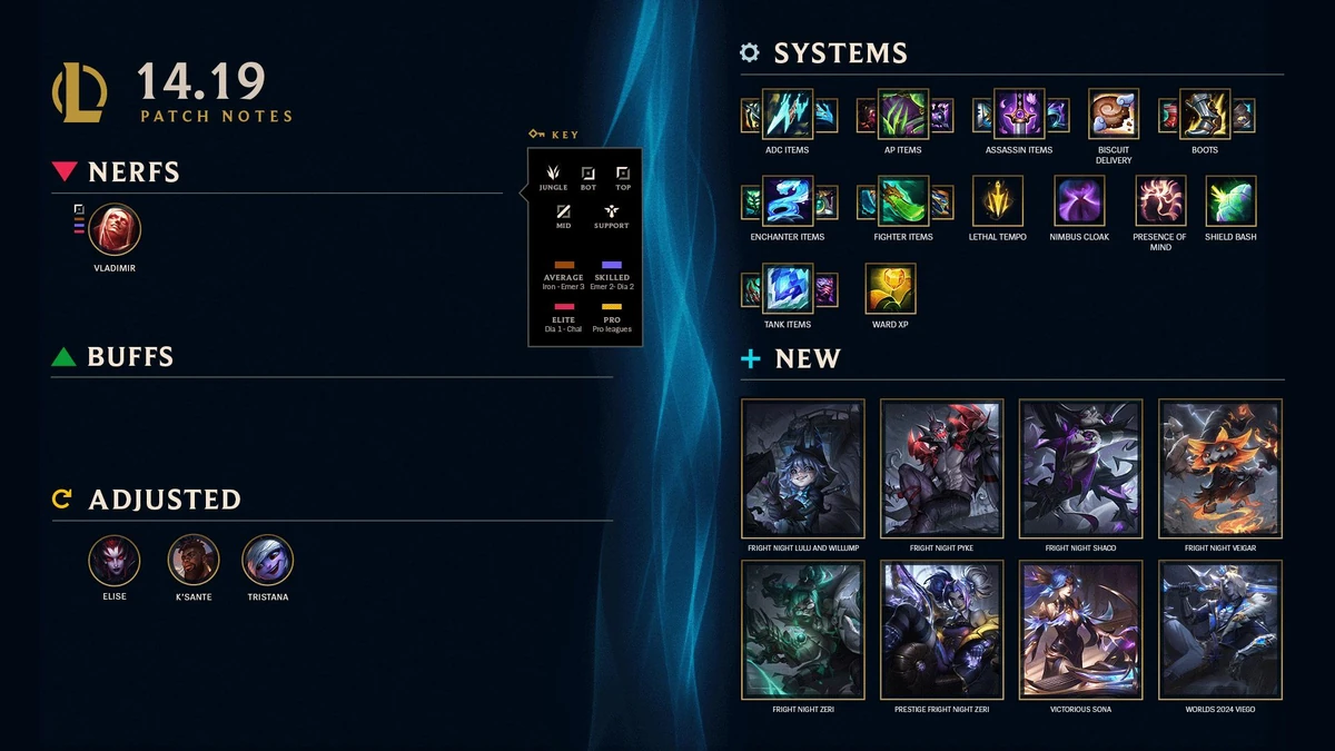 V14.19 | League of Legends Wiki | Fandom