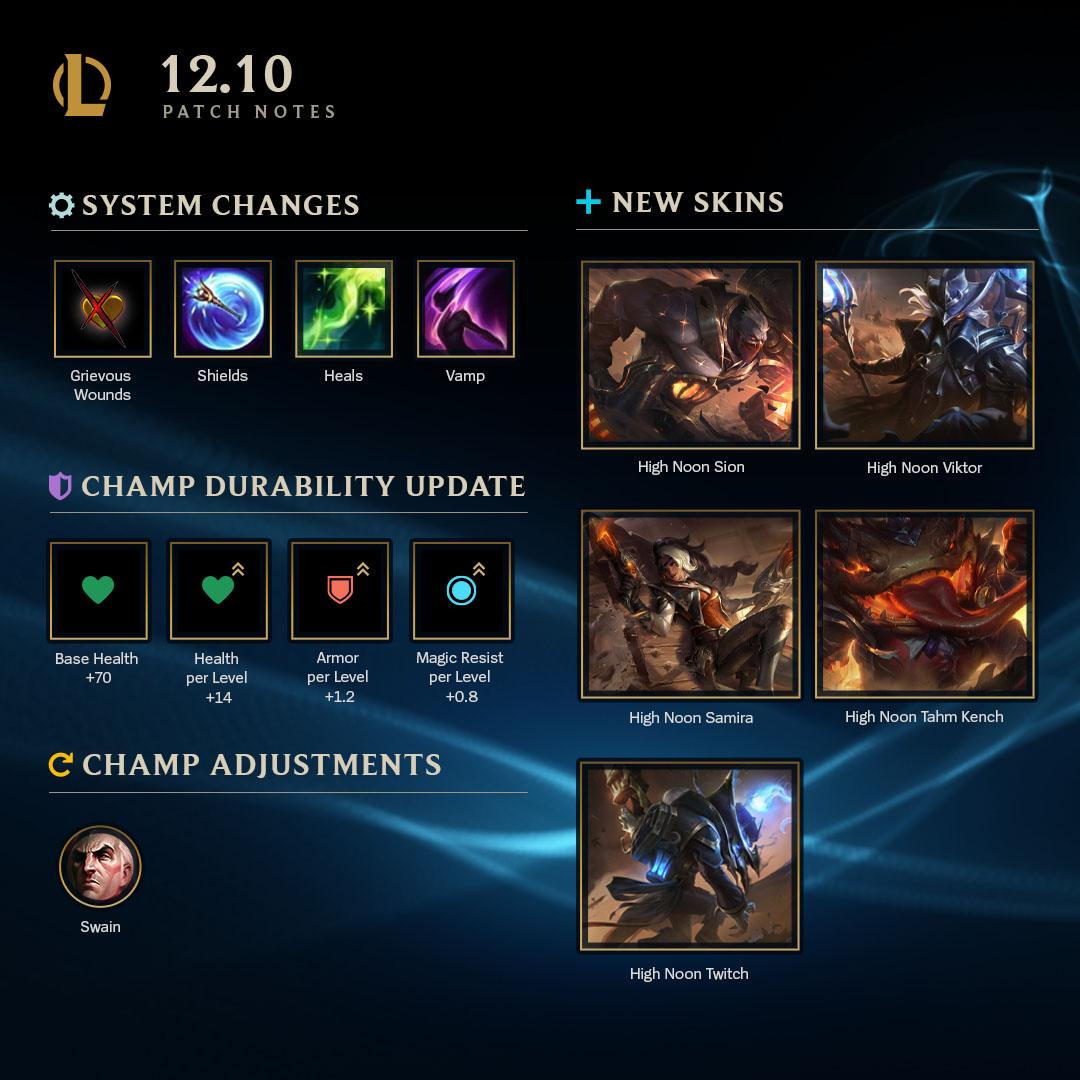 LoL PBE: More Chroma Packs and Ryze Rework