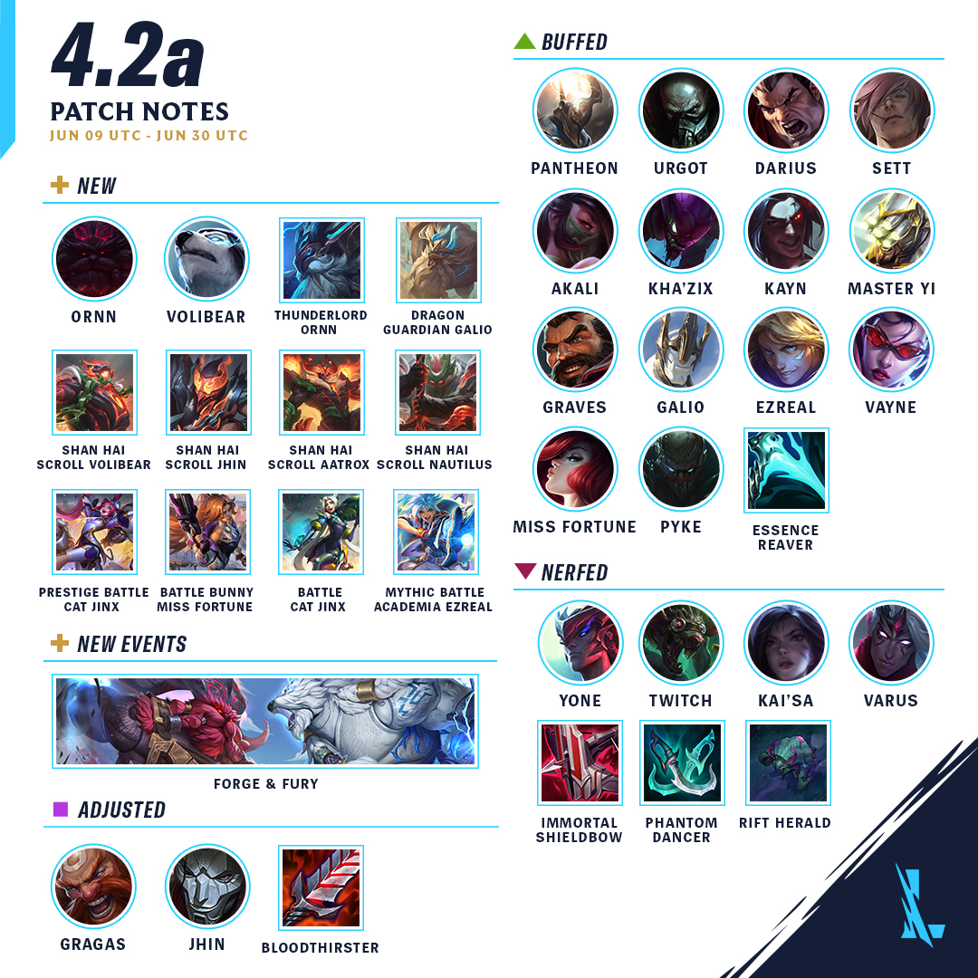 V2.3 (Wild Rift), League of Legends Wiki