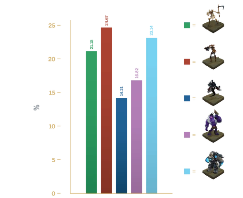 Champion Update Voting Results: China