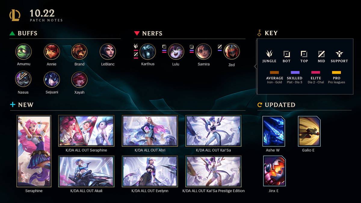 Join Us for a Patch Cycle! – League of Legends