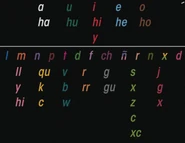 Spanish Fidel (Latin America)