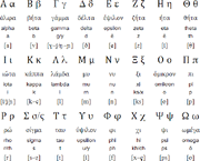 Greek Alphabet