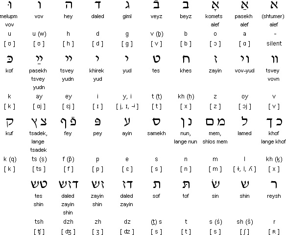 Yiddish - Wikipedia