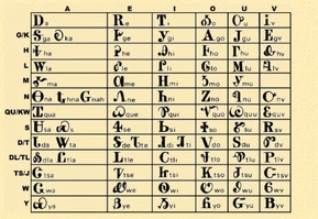 ᏣᏔᎩ ᏧᏓᏡᎩ ᏚᏃᏴᎬᎢ, ᎤᏙᎷᏩᏛᏓ ᎠᎴ ᎪᏢᏅᎯ ᏏᏉᏯ