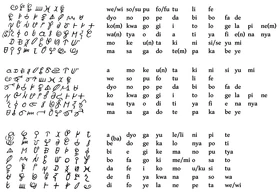 Afaka script chart