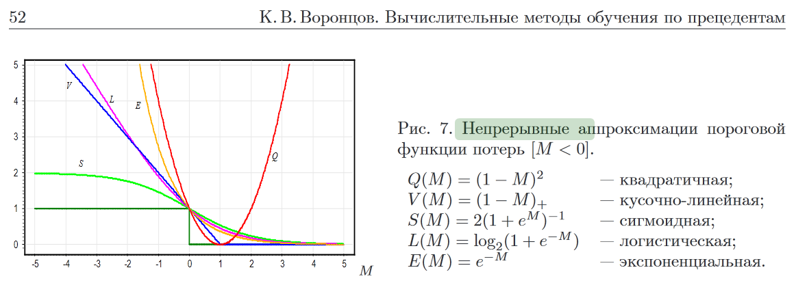 Функция потерь в машинном обучении график. Функция потерь в машинном обучении. Функция потерь для классификации. График функции потерь. График loss.