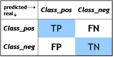 Classification matrix en.png
