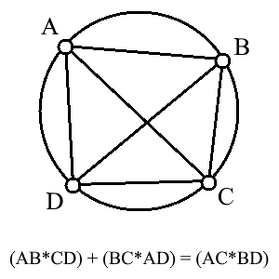 Ptolemy's Theorem