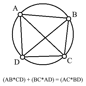 Featured image of post Ptolemy&#039;s Theorem